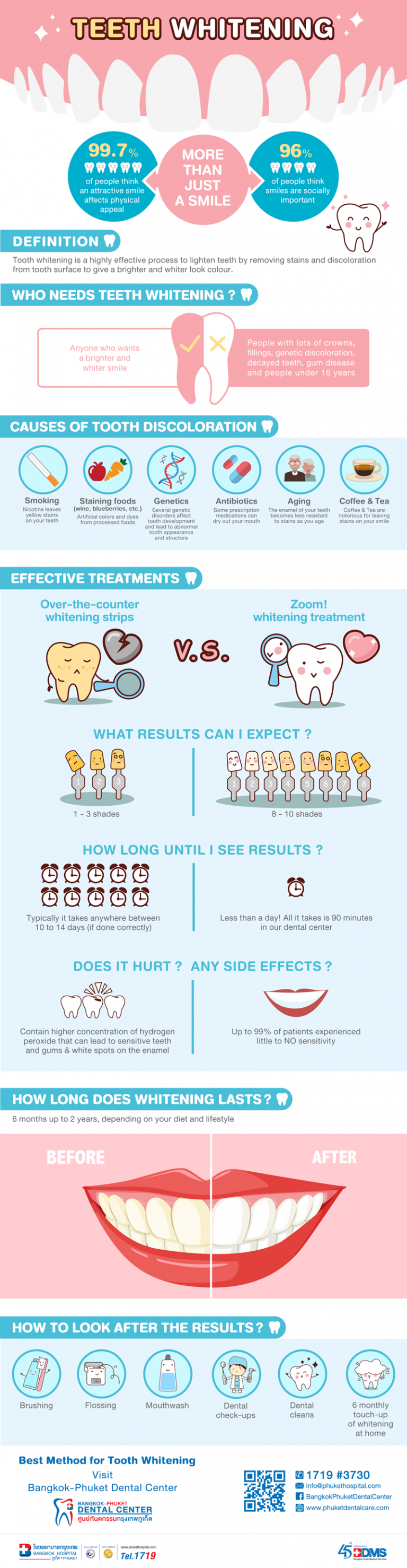 Teeth Whitening FAQs and Secrets to Get Your Pearly Smile and ...